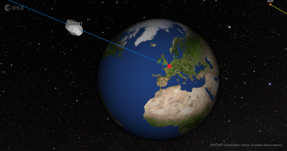 Bahn des Asteroiden 2023CX1