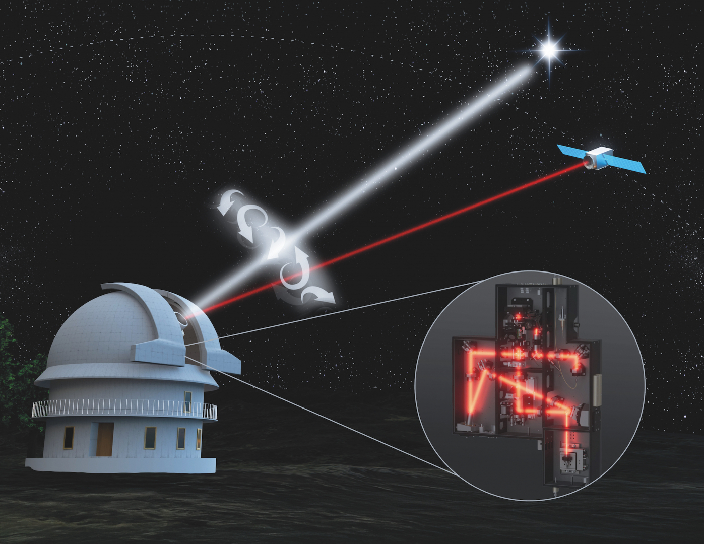Adaptive Optics Box Copyright Fraunhofer IOF